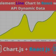 Line Chart Implementation With Api Dynamic Data Using Chart Js In React