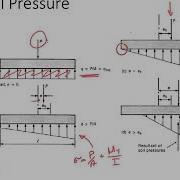 Basics Of Concrete Design Part 11 Footings Design