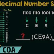 Hexadecimal Number System