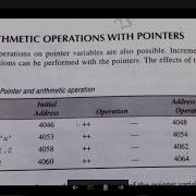Arithmetic Operation On Pointer In C 21