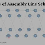 4 5 Assembly Line Scheduling Dynamic Programming