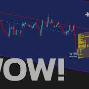 I Found A GEM It S A New Indicator With ZERO False Signals
