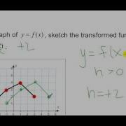 Horizontal Translations Given In Function Notation