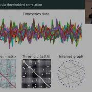 K Jarrod Millman Complex Network Analysis With NetworkX PyData Global 2020