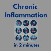 Chronic Inflammation In 2 Mins