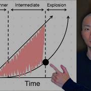 Why You Don T Feel Progress In Language Learning 10 Years Of Experience Tells How To Solve It