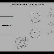 OS Process Synchronization Monitors