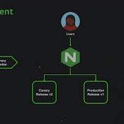 Modern App Deployments How To Use NGINX And JFrog To Automate Your Blue Green Deployments