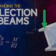Understanding The Deflection Of Beams