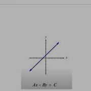 4a System 3 Equations W 3 Variables