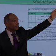 PHP Arithmetic Operators