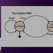 Pattern Matching In Elixir