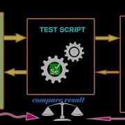Read Write Excel Properties File In Java Selenium