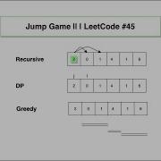 Jump Game II LeetCode 45