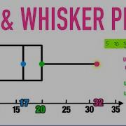 BOX AND WHISKER PLOTS EXPLAINED