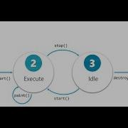 JAVA Applets Introduction Life Cycle Running Applets