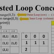 Mastering Pattern Programs Python Introduction Nested Loop In Python In Hindi