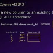 Topic 03 Part 04 The SQL ALTER Statement