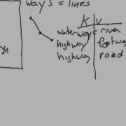 OpenStreetMap Basics Ways