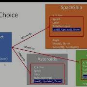VBGN100 VB NET Asteroids Game Introduction To Inheritance
