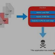 High Level Workflow Of Coverage Guided Fuzz Testing