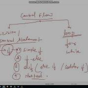 Python 3 Tutorial 031 Control Flow If Statement