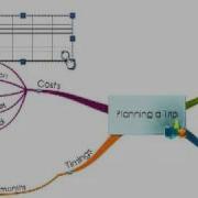 IMindMap 5 Smart Cells