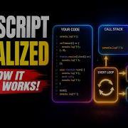 JavaScript Runtime Visualised Step By Step Execution