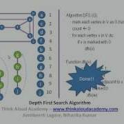 Depth First Search Algorithm DFS Decrease And Conquer Technique Think Aloud Academy