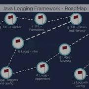Java Logging Framework Tutorial 2019