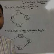 Deadlock Avoidance Part 1 Deadlock Avoidance Using Resource Allocation Graph Algorithm
