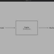 The Difference Between JavaScript Engines And Runtime Environments
