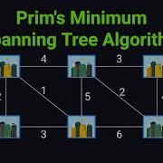 Prim S Algorithm Visually Explained Minimum Spanning Tree