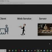 QAFox SoapUI Training Session 1 Part1