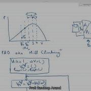 3 5 MPPT Perturb And Observe Method