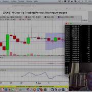 Most Reliable Candlestick Patterns With TA Lib Python Demo