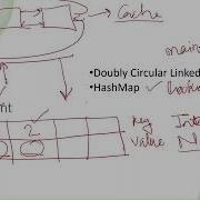 Efficient LRU Cache Implementation In Java DSA With Doubly Circular Linked List And HashMap