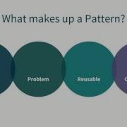 Streamlined Front End Development With Pattern Lab And Twig