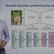 Deep Learning 047 Deep Learning Models For Image Segmentation