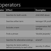 Creating A Search Strategy Using Advanced Operators