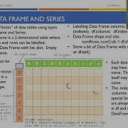 Python Programming Data Analytics T01 DataFrame And Series Part 2 3