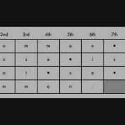 Cracking Codes With Python 04 Transposition Cipher