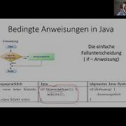 06 If Und If Else Anweisung In Java Bedingte Anweisung Oder Fallunterscheidung