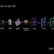 Don T Fumble The Data Integrate Database Automation Into Your DevOps Toolchain