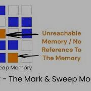 What Are Mark Sweep Phases In Garbage Collector