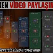 AUTOMATICALLY UPLOAD VIDEOS TO YOUTUBE WITHOUT DOING ANYTHING N8n Rendi FFmpeg API