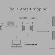 Feature Focus Area Cropping Sony Edge Analytics REA C1000 REA L0500