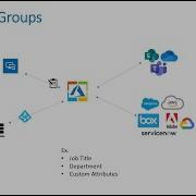 Microsoft 365 Dynamic Groups