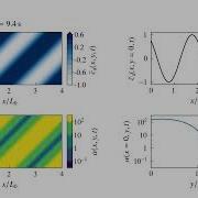 Python Matplotlib Animation Multiple Colormap Plot
