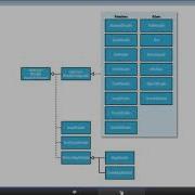 015 Dissecting MapReduce Program Part 1